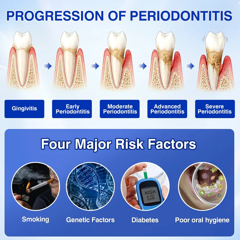 🇺🇸🏆🦷✨GINGEVION™ GumRevive Periodontal Repair Gel