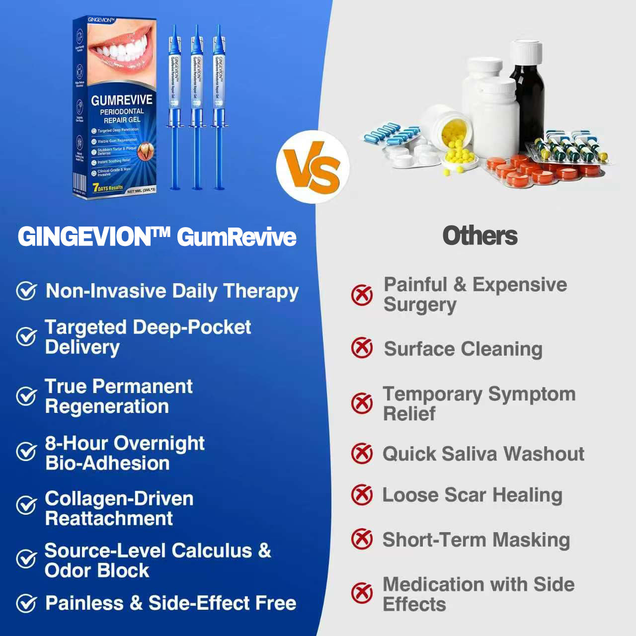 🇺🇸🏆🦷✨GINGEVION™ GumRevive Periodontal Repair Gel