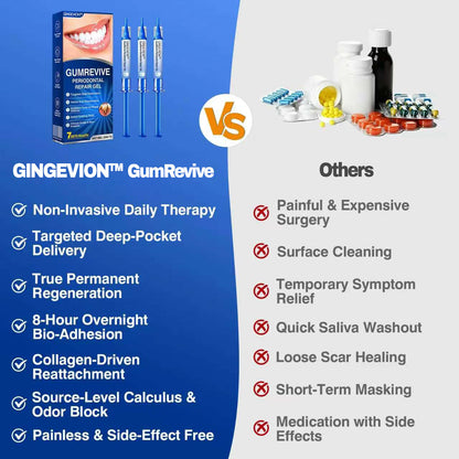 🇺🇸🏆🦷✨GINGEVION™ GumRevive Periodontal Repair Gel